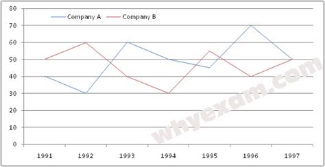 Image result for Data Interpretation Line Graph Questions