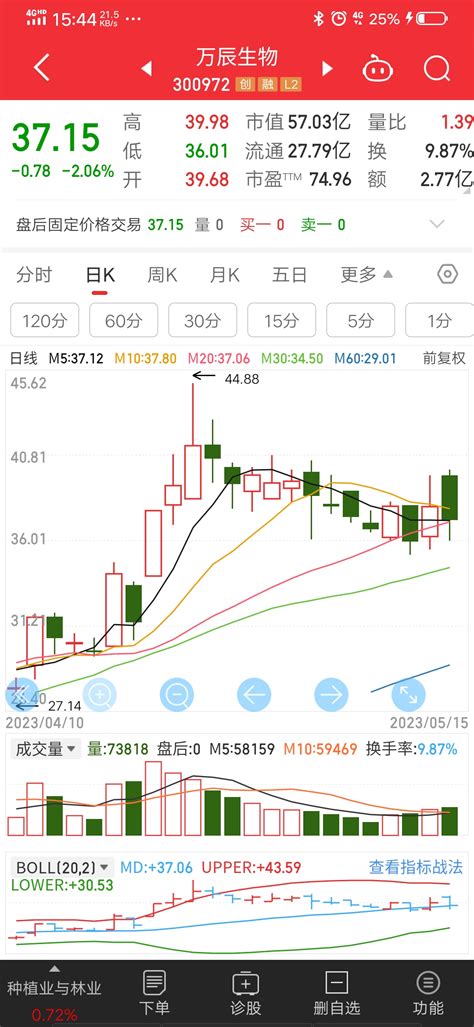 万辰业绩说明会下午4点开始_财富号_东方财富网