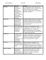 Image result for Strategic Management Functions