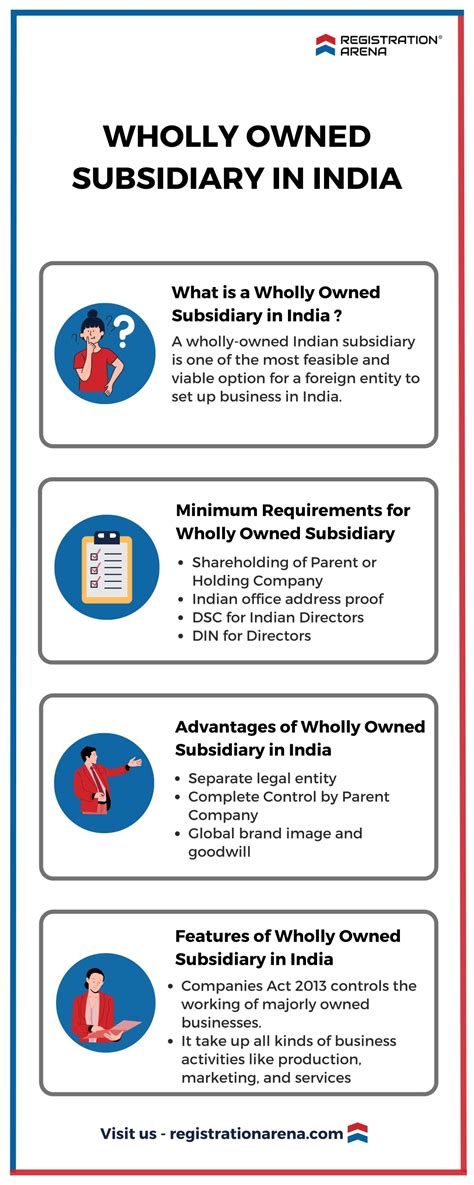PPT - Wholly Owned Subsidiary in India PowerPoint Presentation, free ...