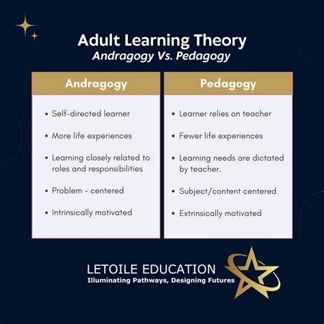 Exploring andragogy vs. Pedagogy | L'Etoile Education posted on the ...