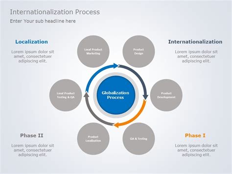 Intustralization around World 的图像结果