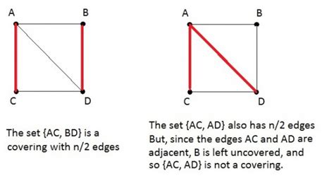 Matching Graph Theory 的图像结果