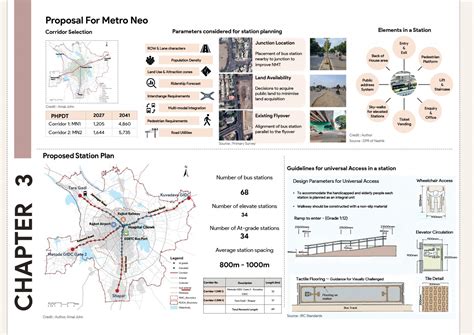 Do cities plan for the right Mass Rapid Transit System | CEPT - Portfolio