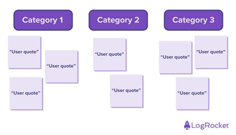Image result for UX Design Process