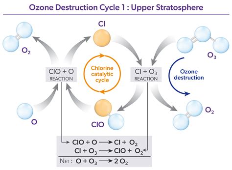 Scientific Assessment of Ozone Depletion 2022: Twenty Questions and Answers About the Ozone Layer