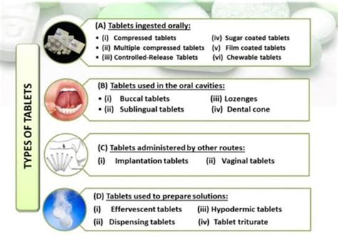Types of Tablets 的图像结果