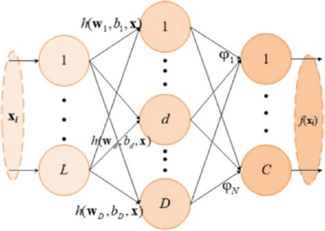 Image result for Machine Learning Sentdex