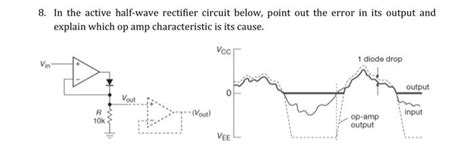 Image result for Active Half-Wave Rectifier