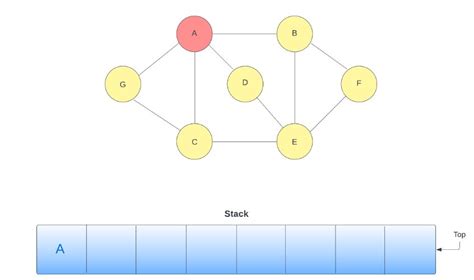 Image result for Depth First Search Algorithm