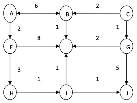Image result for BFS Graph Traversal Program in C