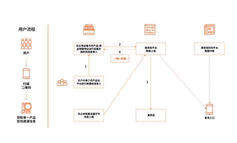 如何打造“区块链+农业”全国示范基地？ - 知乎