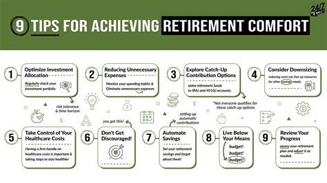 Retirement Planning: Here's How Much To Have Saved at 60 - 24/7 Wall St.