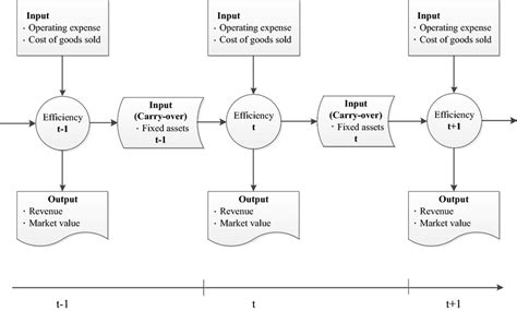 Image result for Dynamic Production Process