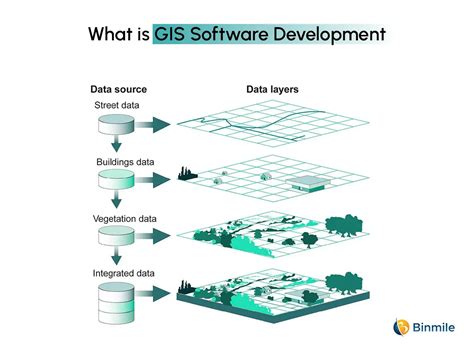 GIS Software Tutorials 的图像结果