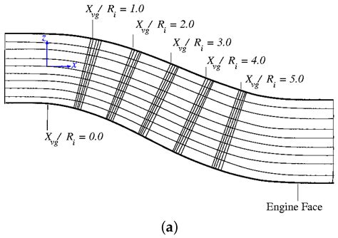 CFD Validation and Flow Control of RAE-M2129 S-Duct Diffuser Using ...