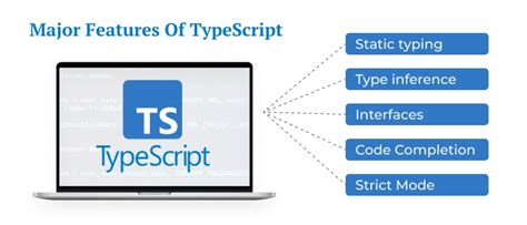 Angular JavaScript TypeScript 的图像结果