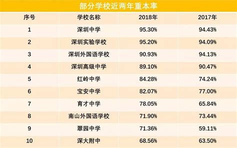 深圳口碑好的民办高中有哪些？揭秘深圳高中排名一览表