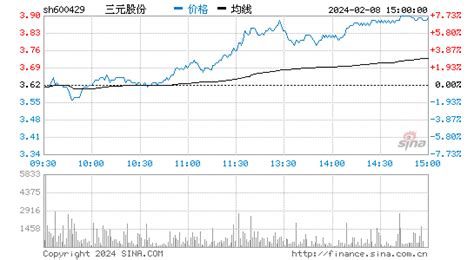 三元股份(600429):三元股份关于公司日常关联交易金额超出预计- CFi.CN 中财网