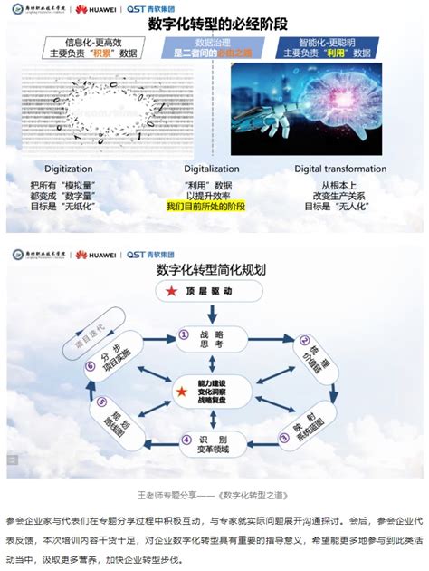 青软再助力！廊坊企业数字化转型专题培训会圆满完成 – QST青软集团