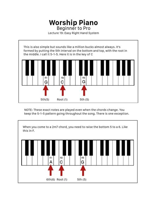 Image result for Easy Piano Tutorials Right Hand