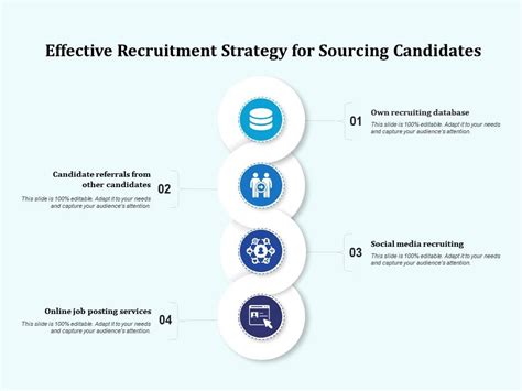 Recruiting Sourcing Strategy 的图像结果