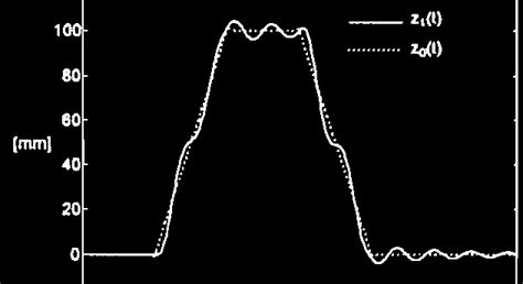 Image result for Linear Dynamic Simulation