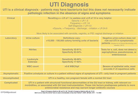 Urinary Tract Infection Guideline – Ca Uri 25 Guidelines – NXFJO