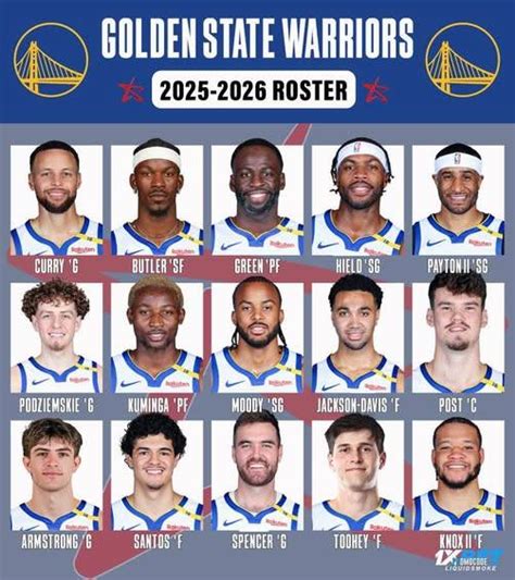 Golden State Warriors' 2025-26 Projected Roster Revealed by ESPN: Major ...