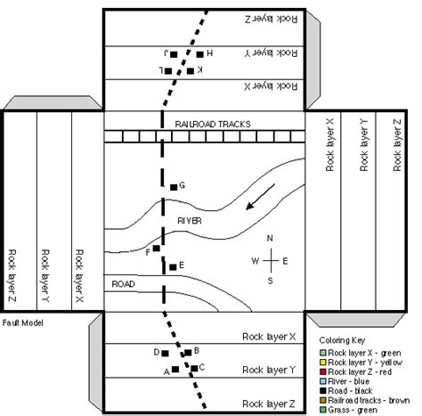 Image result for Modeling Faults Worksheet