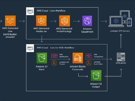 Network DevOps Engineer 的图像结果