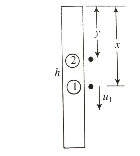 A stone falling from the top of a vertical tower has descended `x ...