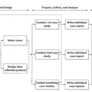 Image result for Qualitative Multiple Case Study Design