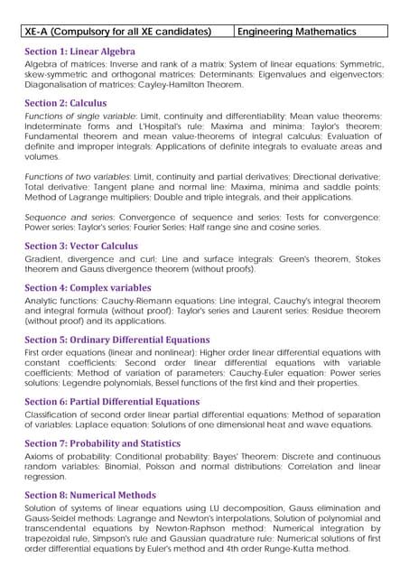 Image result for Gate Exam Syllabus