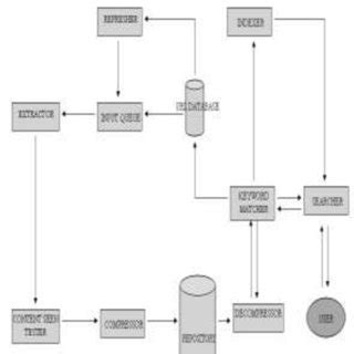 Using Subflows in Web Data Extraction 的图像结果