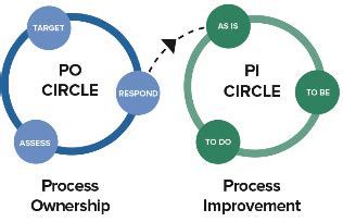 Process Circle Pottel 的图像结果
