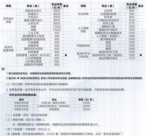 2022最新天津国际学校排名及收费标准一览（附招生简章） - 知乎