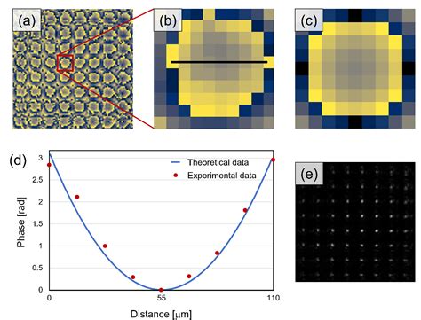 Computational Optical Scanning Holography