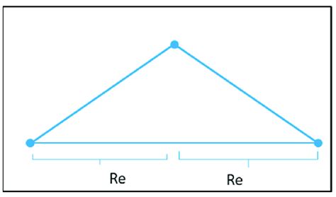 Image result for Triangular Distribution