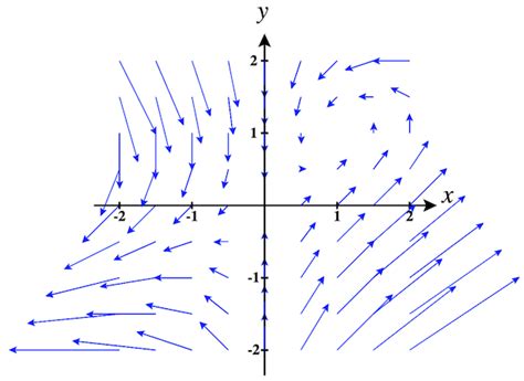 Vector Field 的图像结果