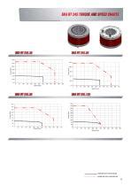 Catalogue for SKA Rotary. - Motor Power Company - PDF Catalogs ...