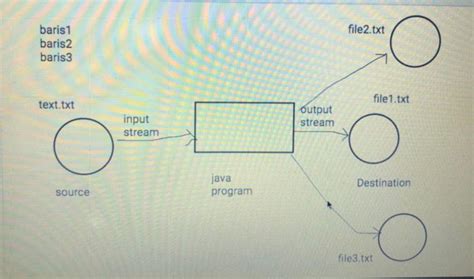 Image result for Write Program This Image