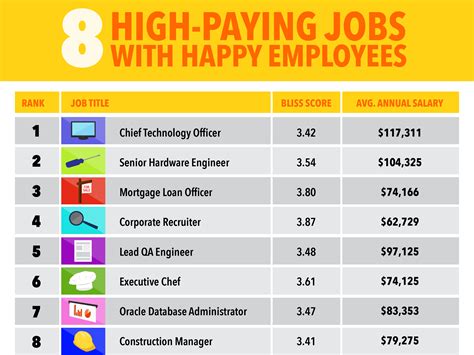 Creative Jobs That Pay Well