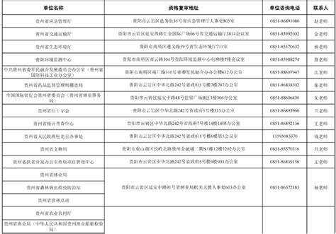 2020年贵州省公职类（国考、省考、事业单位等）考试时间表来啦！ - 知乎