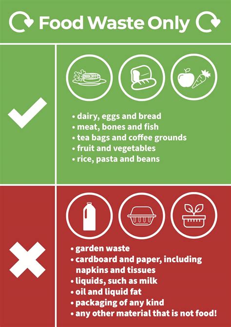 Food Waste Bin Sign 的图像结果