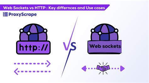 Image result for API vs WebSocket