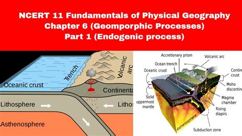 Chapter 6 Geomorphic Process 的图像结果