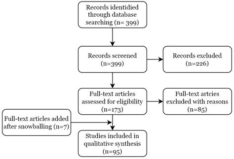 A Systematic Literature Review of Physics-Based Urban Building Energy ...