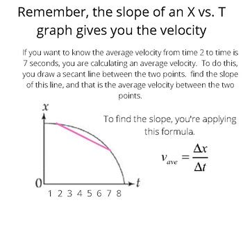 Image result for Instantaneous Speed Vs Average Speed