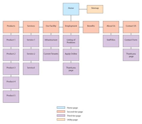 Image result for Site Map Example